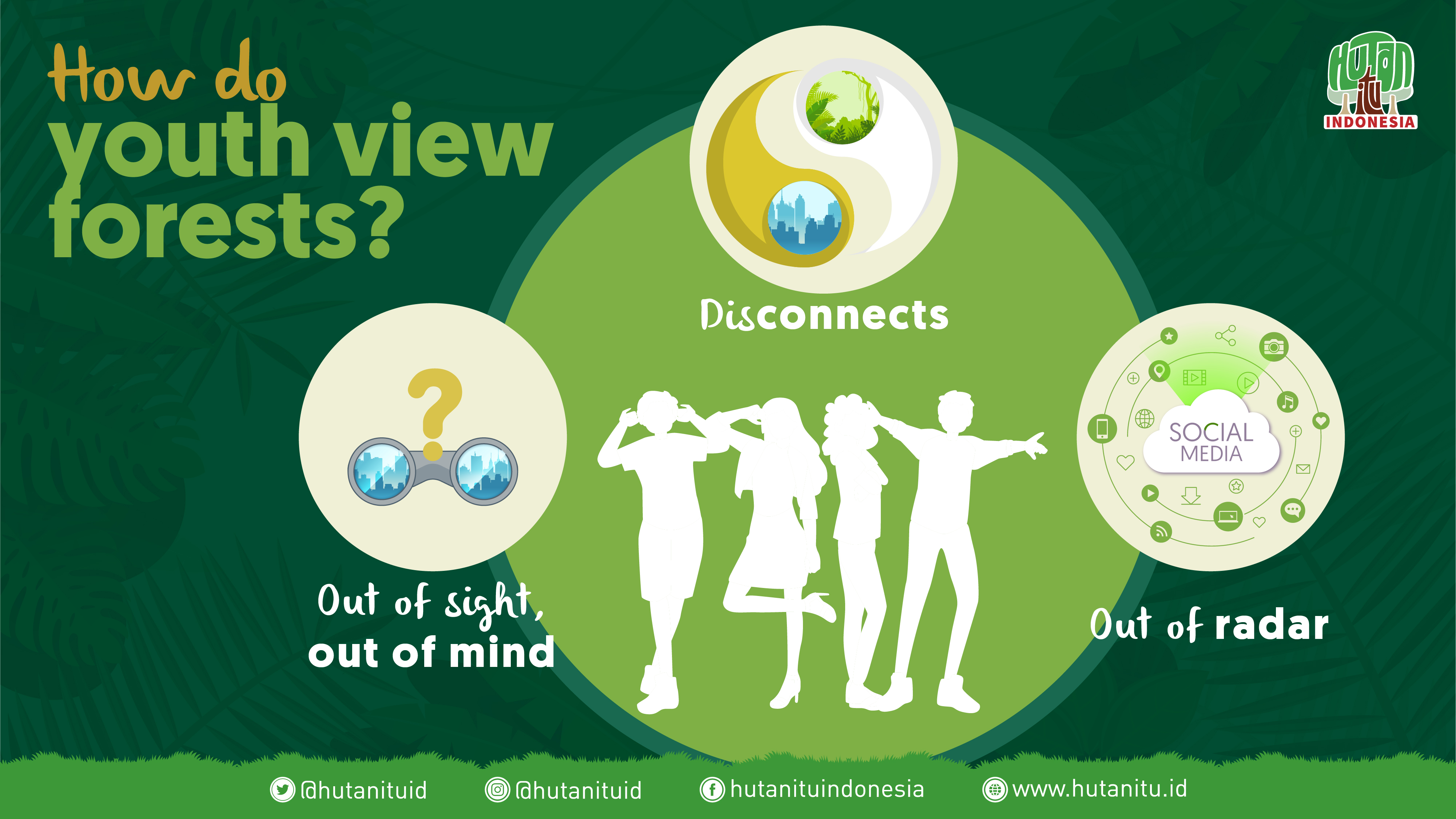 HII - How do youth view forests?
