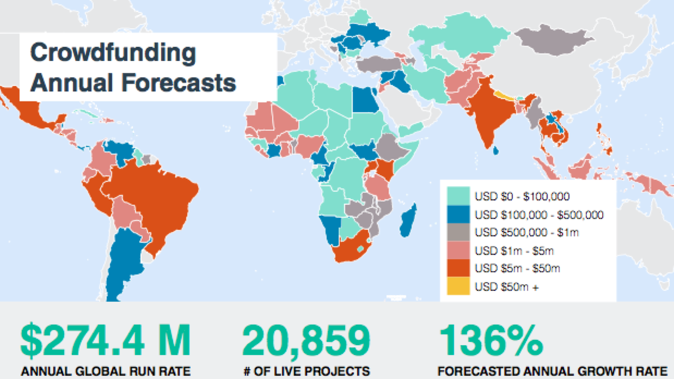 Crowdfunding: 7 opportunities for Islamic Finance